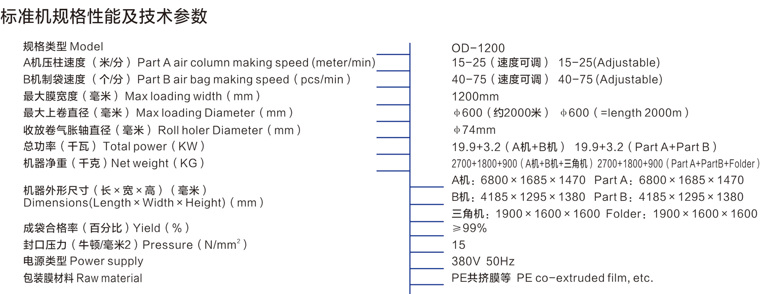 OD1200气柱袋成型机(A机)-气柱袋生产设备